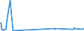 KN 29034590 /Exporte /Einheit = Preise (Euro/Tonne) /Partnerland: Oesterreich /Meldeland: Europäische Union /29034590:Derivate der Acyclischen Kohlenwasserstoffe, nur mit Fluor und Chlor Perhalogeniert (Ausg. Trichlorfluormethan, Dichlordifluormethan, Trichlortrifluorethane, Dichlortetrafluorethane, Chlorpentafluorethan, Chlortrifluormethan, Pentachlorfluorethan, Tetrachlordifluorethane Sowie Heptachlorfluor-, Hexachlordifluor-, Pentachlortrifluor-, Tetrachlortetrafluor-, Trichlorpentafluor-, Dichlorhexafluor- und Chlorheptafluorpropane)