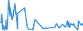 KN 29034590 /Exporte /Einheit = Preise (Euro/Tonne) /Partnerland: Schweiz /Meldeland: Europäische Union /29034590:Derivate der Acyclischen Kohlenwasserstoffe, nur mit Fluor und Chlor Perhalogeniert (Ausg. Trichlorfluormethan, Dichlordifluormethan, Trichlortrifluorethane, Dichlortetrafluorethane, Chlorpentafluorethan, Chlortrifluormethan, Pentachlorfluorethan, Tetrachlordifluorethane Sowie Heptachlorfluor-, Hexachlordifluor-, Pentachlortrifluor-, Tetrachlortetrafluor-, Trichlorpentafluor-, Dichlorhexafluor- und Chlorheptafluorpropane)