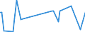 KN 29034590 /Exporte /Einheit = Preise (Euro/Tonne) /Partnerland: Malta /Meldeland: Europäische Union /29034590:Derivate der Acyclischen Kohlenwasserstoffe, nur mit Fluor und Chlor Perhalogeniert (Ausg. Trichlorfluormethan, Dichlordifluormethan, Trichlortrifluorethane, Dichlortetrafluorethane, Chlorpentafluorethan, Chlortrifluormethan, Pentachlorfluorethan, Tetrachlordifluorethane Sowie Heptachlorfluor-, Hexachlordifluor-, Pentachlortrifluor-, Tetrachlortetrafluor-, Trichlorpentafluor-, Dichlorhexafluor- und Chlorheptafluorpropane)