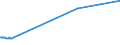 KN 29034590 /Exporte /Einheit = Preise (Euro/Tonne) /Partnerland: Estland /Meldeland: Europäische Union /29034590:Derivate der Acyclischen Kohlenwasserstoffe, nur mit Fluor und Chlor Perhalogeniert (Ausg. Trichlorfluormethan, Dichlordifluormethan, Trichlortrifluorethane, Dichlortetrafluorethane, Chlorpentafluorethan, Chlortrifluormethan, Pentachlorfluorethan, Tetrachlordifluorethane Sowie Heptachlorfluor-, Hexachlordifluor-, Pentachlortrifluor-, Tetrachlortetrafluor-, Trichlorpentafluor-, Dichlorhexafluor- und Chlorheptafluorpropane)