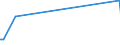 KN 29034590 /Exporte /Einheit = Preise (Euro/Tonne) /Partnerland: Lettland /Meldeland: Europäische Union /29034590:Derivate der Acyclischen Kohlenwasserstoffe, nur mit Fluor und Chlor Perhalogeniert (Ausg. Trichlorfluormethan, Dichlordifluormethan, Trichlortrifluorethane, Dichlortetrafluorethane, Chlorpentafluorethan, Chlortrifluormethan, Pentachlorfluorethan, Tetrachlordifluorethane Sowie Heptachlorfluor-, Hexachlordifluor-, Pentachlortrifluor-, Tetrachlortetrafluor-, Trichlorpentafluor-, Dichlorhexafluor- und Chlorheptafluorpropane)