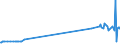 KN 29034590 /Exporte /Einheit = Preise (Euro/Tonne) /Partnerland: Litauen /Meldeland: Europäische Union /29034590:Derivate der Acyclischen Kohlenwasserstoffe, nur mit Fluor und Chlor Perhalogeniert (Ausg. Trichlorfluormethan, Dichlordifluormethan, Trichlortrifluorethane, Dichlortetrafluorethane, Chlorpentafluorethan, Chlortrifluormethan, Pentachlorfluorethan, Tetrachlordifluorethane Sowie Heptachlorfluor-, Hexachlordifluor-, Pentachlortrifluor-, Tetrachlortetrafluor-, Trichlorpentafluor-, Dichlorhexafluor- und Chlorheptafluorpropane)