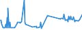 KN 29034590 /Exporte /Einheit = Preise (Euro/Tonne) /Partnerland: Polen /Meldeland: Europäische Union /29034590:Derivate der Acyclischen Kohlenwasserstoffe, nur mit Fluor und Chlor Perhalogeniert (Ausg. Trichlorfluormethan, Dichlordifluormethan, Trichlortrifluorethane, Dichlortetrafluorethane, Chlorpentafluorethan, Chlortrifluormethan, Pentachlorfluorethan, Tetrachlordifluorethane Sowie Heptachlorfluor-, Hexachlordifluor-, Pentachlortrifluor-, Tetrachlortetrafluor-, Trichlorpentafluor-, Dichlorhexafluor- und Chlorheptafluorpropane)