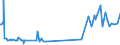 CN 29034590 /Exports /Unit = Prices (Euro/ton) /Partner: Czech Rep. /Reporter: European Union /29034590:Derivatives of Acyclic Hydrocarbons, Perhalogenated Only With Fluorine and Chlorine (Excl. Trichlorofluoromethane, Dichlorodifluoromethane, Trichlorotrifluoroethanes, Dichlorotetrafluoroethanes, Chloropentafluoroethane, Chlorotrifluoromethane, Pentachlorofluoroethane, Tetrachlorodifluoroethanes; Heptachlorofluoro, Hexachlorodifluoro-, Pentachlorotrifluoro-, Tetrachlorotetrafluoro-, Trichloropentafluoro-, Dichlorohexafluoro- and Chloroheptafluoropropanes)