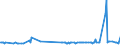 KN 29034590 /Exporte /Einheit = Preise (Euro/Tonne) /Partnerland: Slowakei /Meldeland: Europäische Union /29034590:Derivate der Acyclischen Kohlenwasserstoffe, nur mit Fluor und Chlor Perhalogeniert (Ausg. Trichlorfluormethan, Dichlordifluormethan, Trichlortrifluorethane, Dichlortetrafluorethane, Chlorpentafluorethan, Chlortrifluormethan, Pentachlorfluorethan, Tetrachlordifluorethane Sowie Heptachlorfluor-, Hexachlordifluor-, Pentachlortrifluor-, Tetrachlortetrafluor-, Trichlorpentafluor-, Dichlorhexafluor- und Chlorheptafluorpropane)