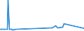 KN 29034590 /Exporte /Einheit = Preise (Euro/Tonne) /Partnerland: Ungarn /Meldeland: Europäische Union /29034590:Derivate der Acyclischen Kohlenwasserstoffe, nur mit Fluor und Chlor Perhalogeniert (Ausg. Trichlorfluormethan, Dichlordifluormethan, Trichlortrifluorethane, Dichlortetrafluorethane, Chlorpentafluorethan, Chlortrifluormethan, Pentachlorfluorethan, Tetrachlordifluorethane Sowie Heptachlorfluor-, Hexachlordifluor-, Pentachlortrifluor-, Tetrachlortetrafluor-, Trichlorpentafluor-, Dichlorhexafluor- und Chlorheptafluorpropane)