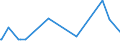 KN 29034590 /Exporte /Einheit = Preise (Euro/Tonne) /Partnerland: Rumaenien /Meldeland: Europäische Union /29034590:Derivate der Acyclischen Kohlenwasserstoffe, nur mit Fluor und Chlor Perhalogeniert (Ausg. Trichlorfluormethan, Dichlordifluormethan, Trichlortrifluorethane, Dichlortetrafluorethane, Chlorpentafluorethan, Chlortrifluormethan, Pentachlorfluorethan, Tetrachlordifluorethane Sowie Heptachlorfluor-, Hexachlordifluor-, Pentachlortrifluor-, Tetrachlortetrafluor-, Trichlorpentafluor-, Dichlorhexafluor- und Chlorheptafluorpropane)