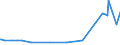 KN 29034590 /Exporte /Einheit = Preise (Euro/Tonne) /Partnerland: Bulgarien /Meldeland: Europäische Union /29034590:Derivate der Acyclischen Kohlenwasserstoffe, nur mit Fluor und Chlor Perhalogeniert (Ausg. Trichlorfluormethan, Dichlordifluormethan, Trichlortrifluorethane, Dichlortetrafluorethane, Chlorpentafluorethan, Chlortrifluormethan, Pentachlorfluorethan, Tetrachlordifluorethane Sowie Heptachlorfluor-, Hexachlordifluor-, Pentachlortrifluor-, Tetrachlortetrafluor-, Trichlorpentafluor-, Dichlorhexafluor- und Chlorheptafluorpropane)