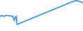 KN 29034590 /Exporte /Einheit = Preise (Euro/Tonne) /Partnerland: Ukraine /Meldeland: Europäische Union /29034590:Derivate der Acyclischen Kohlenwasserstoffe, nur mit Fluor und Chlor Perhalogeniert (Ausg. Trichlorfluormethan, Dichlordifluormethan, Trichlortrifluorethane, Dichlortetrafluorethane, Chlorpentafluorethan, Chlortrifluormethan, Pentachlorfluorethan, Tetrachlordifluorethane Sowie Heptachlorfluor-, Hexachlordifluor-, Pentachlortrifluor-, Tetrachlortetrafluor-, Trichlorpentafluor-, Dichlorhexafluor- und Chlorheptafluorpropane)