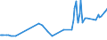 KN 29034590 /Exporte /Einheit = Preise (Euro/Tonne) /Partnerland: Russland /Meldeland: Europäische Union /29034590:Derivate der Acyclischen Kohlenwasserstoffe, nur mit Fluor und Chlor Perhalogeniert (Ausg. Trichlorfluormethan, Dichlordifluormethan, Trichlortrifluorethane, Dichlortetrafluorethane, Chlorpentafluorethan, Chlortrifluormethan, Pentachlorfluorethan, Tetrachlordifluorethane Sowie Heptachlorfluor-, Hexachlordifluor-, Pentachlortrifluor-, Tetrachlortetrafluor-, Trichlorpentafluor-, Dichlorhexafluor- und Chlorheptafluorpropane)