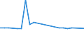 KN 29034590 /Exporte /Einheit = Preise (Euro/Tonne) /Partnerland: Slowenien /Meldeland: Europäische Union /29034590:Derivate der Acyclischen Kohlenwasserstoffe, nur mit Fluor und Chlor Perhalogeniert (Ausg. Trichlorfluormethan, Dichlordifluormethan, Trichlortrifluorethane, Dichlortetrafluorethane, Chlorpentafluorethan, Chlortrifluormethan, Pentachlorfluorethan, Tetrachlordifluorethane Sowie Heptachlorfluor-, Hexachlordifluor-, Pentachlortrifluor-, Tetrachlortetrafluor-, Trichlorpentafluor-, Dichlorhexafluor- und Chlorheptafluorpropane)