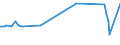 KN 29034590 /Exporte /Einheit = Preise (Euro/Tonne) /Partnerland: Kroatien /Meldeland: Europäische Union /29034590:Derivate der Acyclischen Kohlenwasserstoffe, nur mit Fluor und Chlor Perhalogeniert (Ausg. Trichlorfluormethan, Dichlordifluormethan, Trichlortrifluorethane, Dichlortetrafluorethane, Chlorpentafluorethan, Chlortrifluormethan, Pentachlorfluorethan, Tetrachlordifluorethane Sowie Heptachlorfluor-, Hexachlordifluor-, Pentachlortrifluor-, Tetrachlortetrafluor-, Trichlorpentafluor-, Dichlorhexafluor- und Chlorheptafluorpropane)