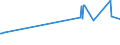 KN 29034590 /Exporte /Einheit = Preise (Euro/Tonne) /Partnerland: Bosn.-herzegowina /Meldeland: Europäische Union /29034590:Derivate der Acyclischen Kohlenwasserstoffe, nur mit Fluor und Chlor Perhalogeniert (Ausg. Trichlorfluormethan, Dichlordifluormethan, Trichlortrifluorethane, Dichlortetrafluorethane, Chlorpentafluorethan, Chlortrifluormethan, Pentachlorfluorethan, Tetrachlordifluorethane Sowie Heptachlorfluor-, Hexachlordifluor-, Pentachlortrifluor-, Tetrachlortetrafluor-, Trichlorpentafluor-, Dichlorhexafluor- und Chlorheptafluorpropane)