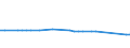 KN 29034590 /Exporte /Einheit = Preise (Euro/Tonne) /Partnerland: Serb.-mont. /Meldeland: Europäische Union /29034590:Derivate der Acyclischen Kohlenwasserstoffe, nur mit Fluor und Chlor Perhalogeniert (Ausg. Trichlorfluormethan, Dichlordifluormethan, Trichlortrifluorethane, Dichlortetrafluorethane, Chlorpentafluorethan, Chlortrifluormethan, Pentachlorfluorethan, Tetrachlordifluorethane Sowie Heptachlorfluor-, Hexachlordifluor-, Pentachlortrifluor-, Tetrachlortetrafluor-, Trichlorpentafluor-, Dichlorhexafluor- und Chlorheptafluorpropane)