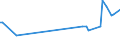 KN 29034590 /Exporte /Einheit = Preise (Euro/Tonne) /Partnerland: Serbien /Meldeland: Europäische Union /29034590:Derivate der Acyclischen Kohlenwasserstoffe, nur mit Fluor und Chlor Perhalogeniert (Ausg. Trichlorfluormethan, Dichlordifluormethan, Trichlortrifluorethane, Dichlortetrafluorethane, Chlorpentafluorethan, Chlortrifluormethan, Pentachlorfluorethan, Tetrachlordifluorethane Sowie Heptachlorfluor-, Hexachlordifluor-, Pentachlortrifluor-, Tetrachlortetrafluor-, Trichlorpentafluor-, Dichlorhexafluor- und Chlorheptafluorpropane)