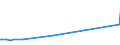 KN 29034590 /Exporte /Einheit = Preise (Euro/Tonne) /Partnerland: Marokko /Meldeland: Europäische Union /29034590:Derivate der Acyclischen Kohlenwasserstoffe, nur mit Fluor und Chlor Perhalogeniert (Ausg. Trichlorfluormethan, Dichlordifluormethan, Trichlortrifluorethane, Dichlortetrafluorethane, Chlorpentafluorethan, Chlortrifluormethan, Pentachlorfluorethan, Tetrachlordifluorethane Sowie Heptachlorfluor-, Hexachlordifluor-, Pentachlortrifluor-, Tetrachlortetrafluor-, Trichlorpentafluor-, Dichlorhexafluor- und Chlorheptafluorpropane)