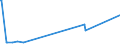 KN 29034590 /Exporte /Einheit = Preise (Euro/Tonne) /Partnerland: Libyen /Meldeland: Europäische Union /29034590:Derivate der Acyclischen Kohlenwasserstoffe, nur mit Fluor und Chlor Perhalogeniert (Ausg. Trichlorfluormethan, Dichlordifluormethan, Trichlortrifluorethane, Dichlortetrafluorethane, Chlorpentafluorethan, Chlortrifluormethan, Pentachlorfluorethan, Tetrachlordifluorethane Sowie Heptachlorfluor-, Hexachlordifluor-, Pentachlortrifluor-, Tetrachlortetrafluor-, Trichlorpentafluor-, Dichlorhexafluor- und Chlorheptafluorpropane)