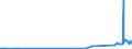 KN 29034590 /Exporte /Einheit = Preise (Euro/Tonne) /Partnerland: Aegypten /Meldeland: Europäische Union /29034590:Derivate der Acyclischen Kohlenwasserstoffe, nur mit Fluor und Chlor Perhalogeniert (Ausg. Trichlorfluormethan, Dichlordifluormethan, Trichlortrifluorethane, Dichlortetrafluorethane, Chlorpentafluorethan, Chlortrifluormethan, Pentachlorfluorethan, Tetrachlordifluorethane Sowie Heptachlorfluor-, Hexachlordifluor-, Pentachlortrifluor-, Tetrachlortetrafluor-, Trichlorpentafluor-, Dichlorhexafluor- und Chlorheptafluorpropane)