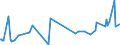 KN 29034590 /Exporte /Einheit = Preise (Euro/Tonne) /Partnerland: Mauretanien /Meldeland: Europäische Union /29034590:Derivate der Acyclischen Kohlenwasserstoffe, nur mit Fluor und Chlor Perhalogeniert (Ausg. Trichlorfluormethan, Dichlordifluormethan, Trichlortrifluorethane, Dichlortetrafluorethane, Chlorpentafluorethan, Chlortrifluormethan, Pentachlorfluorethan, Tetrachlordifluorethane Sowie Heptachlorfluor-, Hexachlordifluor-, Pentachlortrifluor-, Tetrachlortetrafluor-, Trichlorpentafluor-, Dichlorhexafluor- und Chlorheptafluorpropane)