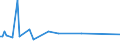 KN 29034590 /Exporte /Einheit = Preise (Euro/Tonne) /Partnerland: Kap Verde /Meldeland: Europäische Union /29034590:Derivate der Acyclischen Kohlenwasserstoffe, nur mit Fluor und Chlor Perhalogeniert (Ausg. Trichlorfluormethan, Dichlordifluormethan, Trichlortrifluorethane, Dichlortetrafluorethane, Chlorpentafluorethan, Chlortrifluormethan, Pentachlorfluorethan, Tetrachlordifluorethane Sowie Heptachlorfluor-, Hexachlordifluor-, Pentachlortrifluor-, Tetrachlortetrafluor-, Trichlorpentafluor-, Dichlorhexafluor- und Chlorheptafluorpropane)