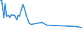 KN 29034590 /Exporte /Einheit = Preise (Euro/Tonne) /Partnerland: Liberia /Meldeland: Europäische Union /29034590:Derivate der Acyclischen Kohlenwasserstoffe, nur mit Fluor und Chlor Perhalogeniert (Ausg. Trichlorfluormethan, Dichlordifluormethan, Trichlortrifluorethane, Dichlortetrafluorethane, Chlorpentafluorethan, Chlortrifluormethan, Pentachlorfluorethan, Tetrachlordifluorethane Sowie Heptachlorfluor-, Hexachlordifluor-, Pentachlortrifluor-, Tetrachlortetrafluor-, Trichlorpentafluor-, Dichlorhexafluor- und Chlorheptafluorpropane)