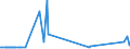 KN 29034590 /Exporte /Einheit = Preise (Euro/Tonne) /Partnerland: Nigeria /Meldeland: Europäische Union /29034590:Derivate der Acyclischen Kohlenwasserstoffe, nur mit Fluor und Chlor Perhalogeniert (Ausg. Trichlorfluormethan, Dichlordifluormethan, Trichlortrifluorethane, Dichlortetrafluorethane, Chlorpentafluorethan, Chlortrifluormethan, Pentachlorfluorethan, Tetrachlordifluorethane Sowie Heptachlorfluor-, Hexachlordifluor-, Pentachlortrifluor-, Tetrachlortetrafluor-, Trichlorpentafluor-, Dichlorhexafluor- und Chlorheptafluorpropane)