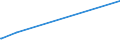 KN 29034590 /Exporte /Einheit = Preise (Euro/Tonne) /Partnerland: S.tome /Meldeland: Europäische Union /29034590:Derivate der Acyclischen Kohlenwasserstoffe, nur mit Fluor und Chlor Perhalogeniert (Ausg. Trichlorfluormethan, Dichlordifluormethan, Trichlortrifluorethane, Dichlortetrafluorethane, Chlorpentafluorethan, Chlortrifluormethan, Pentachlorfluorethan, Tetrachlordifluorethane Sowie Heptachlorfluor-, Hexachlordifluor-, Pentachlortrifluor-, Tetrachlortetrafluor-, Trichlorpentafluor-, Dichlorhexafluor- und Chlorheptafluorpropane)