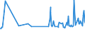 CN 29034590 /Exports /Unit = Prices (Euro/ton) /Partner: Angola /Reporter: European Union /29034590:Derivatives of Acyclic Hydrocarbons, Perhalogenated Only With Fluorine and Chlorine (Excl. Trichlorofluoromethane, Dichlorodifluoromethane, Trichlorotrifluoroethanes, Dichlorotetrafluoroethanes, Chloropentafluoroethane, Chlorotrifluoromethane, Pentachlorofluoroethane, Tetrachlorodifluoroethanes; Heptachlorofluoro, Hexachlorodifluoro-, Pentachlorotrifluoro-, Tetrachlorotetrafluoro-, Trichloropentafluoro-, Dichlorohexafluoro- and Chloroheptafluoropropanes)