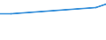 CN 29034590 /Exports /Unit = Prices (Euro/ton) /Partner: Kenya /Reporter: European Union /29034590:Derivatives of Acyclic Hydrocarbons, Perhalogenated Only With Fluorine and Chlorine (Excl. Trichlorofluoromethane, Dichlorodifluoromethane, Trichlorotrifluoroethanes, Dichlorotetrafluoroethanes, Chloropentafluoroethane, Chlorotrifluoromethane, Pentachlorofluoroethane, Tetrachlorodifluoroethanes; Heptachlorofluoro, Hexachlorodifluoro-, Pentachlorotrifluoro-, Tetrachlorotetrafluoro-, Trichloropentafluoro-, Dichlorohexafluoro- and Chloroheptafluoropropanes)