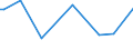 KN 29034590 /Exporte /Einheit = Preise (Euro/Tonne) /Partnerland: Mosambik /Meldeland: Europäische Union /29034590:Derivate der Acyclischen Kohlenwasserstoffe, nur mit Fluor und Chlor Perhalogeniert (Ausg. Trichlorfluormethan, Dichlordifluormethan, Trichlortrifluorethane, Dichlortetrafluorethane, Chlorpentafluorethan, Chlortrifluormethan, Pentachlorfluorethan, Tetrachlordifluorethane Sowie Heptachlorfluor-, Hexachlordifluor-, Pentachlortrifluor-, Tetrachlortetrafluor-, Trichlorpentafluor-, Dichlorhexafluor- und Chlorheptafluorpropane)