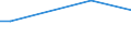 KN 29034590 /Exporte /Einheit = Preise (Euro/Tonne) /Partnerland: Madagaskar /Meldeland: Europäische Union /29034590:Derivate der Acyclischen Kohlenwasserstoffe, nur mit Fluor und Chlor Perhalogeniert (Ausg. Trichlorfluormethan, Dichlordifluormethan, Trichlortrifluorethane, Dichlortetrafluorethane, Chlorpentafluorethan, Chlortrifluormethan, Pentachlorfluorethan, Tetrachlordifluorethane Sowie Heptachlorfluor-, Hexachlordifluor-, Pentachlortrifluor-, Tetrachlortetrafluor-, Trichlorpentafluor-, Dichlorhexafluor- und Chlorheptafluorpropane)