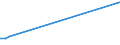 KN 29034590 /Exporte /Einheit = Preise (Euro/Tonne) /Partnerland: Mauritius /Meldeland: Europäische Union /29034590:Derivate der Acyclischen Kohlenwasserstoffe, nur mit Fluor und Chlor Perhalogeniert (Ausg. Trichlorfluormethan, Dichlordifluormethan, Trichlortrifluorethane, Dichlortetrafluorethane, Chlorpentafluorethan, Chlortrifluormethan, Pentachlorfluorethan, Tetrachlordifluorethane Sowie Heptachlorfluor-, Hexachlordifluor-, Pentachlortrifluor-, Tetrachlortetrafluor-, Trichlorpentafluor-, Dichlorhexafluor- und Chlorheptafluorpropane)