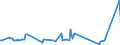 KN 29034590 /Exporte /Einheit = Preise (Euro/Tonne) /Partnerland: Vereinigte Staaten von Amerika /Meldeland: Europäische Union /29034590:Derivate der Acyclischen Kohlenwasserstoffe, nur mit Fluor und Chlor Perhalogeniert (Ausg. Trichlorfluormethan, Dichlordifluormethan, Trichlortrifluorethane, Dichlortetrafluorethane, Chlorpentafluorethan, Chlortrifluormethan, Pentachlorfluorethan, Tetrachlordifluorethane Sowie Heptachlorfluor-, Hexachlordifluor-, Pentachlortrifluor-, Tetrachlortetrafluor-, Trichlorpentafluor-, Dichlorhexafluor- und Chlorheptafluorpropane)