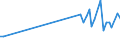 KN 29034590 /Exporte /Einheit = Preise (Euro/Tonne) /Partnerland: Bahamas /Meldeland: Europäische Union /29034590:Derivate der Acyclischen Kohlenwasserstoffe, nur mit Fluor und Chlor Perhalogeniert (Ausg. Trichlorfluormethan, Dichlordifluormethan, Trichlortrifluorethane, Dichlortetrafluorethane, Chlorpentafluorethan, Chlortrifluormethan, Pentachlorfluorethan, Tetrachlordifluorethane Sowie Heptachlorfluor-, Hexachlordifluor-, Pentachlortrifluor-, Tetrachlortetrafluor-, Trichlorpentafluor-, Dichlorhexafluor- und Chlorheptafluorpropane)