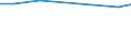 KN 29034590 /Exporte /Einheit = Preise (Euro/Tonne) /Partnerland: Kaimaninseln /Meldeland: Europäische Union /29034590:Derivate der Acyclischen Kohlenwasserstoffe, nur mit Fluor und Chlor Perhalogeniert (Ausg. Trichlorfluormethan, Dichlordifluormethan, Trichlortrifluorethane, Dichlortetrafluorethane, Chlorpentafluorethan, Chlortrifluormethan, Pentachlorfluorethan, Tetrachlordifluorethane Sowie Heptachlorfluor-, Hexachlordifluor-, Pentachlortrifluor-, Tetrachlortetrafluor-, Trichlorpentafluor-, Dichlorhexafluor- und Chlorheptafluorpropane)