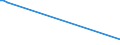 KN 29034590 /Exporte /Einheit = Preise (Euro/Tonne) /Partnerland: Nl Antillen /Meldeland: Europäische Union /29034590:Derivate der Acyclischen Kohlenwasserstoffe, nur mit Fluor und Chlor Perhalogeniert (Ausg. Trichlorfluormethan, Dichlordifluormethan, Trichlortrifluorethane, Dichlortetrafluorethane, Chlorpentafluorethan, Chlortrifluormethan, Pentachlorfluorethan, Tetrachlordifluorethane Sowie Heptachlorfluor-, Hexachlordifluor-, Pentachlortrifluor-, Tetrachlortetrafluor-, Trichlorpentafluor-, Dichlorhexafluor- und Chlorheptafluorpropane)