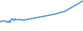 KN 29034590 /Exporte /Einheit = Preise (Euro/Tonne) /Partnerland: Brasilien /Meldeland: Europäische Union /29034590:Derivate der Acyclischen Kohlenwasserstoffe, nur mit Fluor und Chlor Perhalogeniert (Ausg. Trichlorfluormethan, Dichlordifluormethan, Trichlortrifluorethane, Dichlortetrafluorethane, Chlorpentafluorethan, Chlortrifluormethan, Pentachlorfluorethan, Tetrachlordifluorethane Sowie Heptachlorfluor-, Hexachlordifluor-, Pentachlortrifluor-, Tetrachlortetrafluor-, Trichlorpentafluor-, Dichlorhexafluor- und Chlorheptafluorpropane)