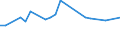 KN 29034590 /Exporte /Einheit = Preise (Euro/Tonne) /Partnerland: Chile /Meldeland: Europäische Union /29034590:Derivate der Acyclischen Kohlenwasserstoffe, nur mit Fluor und Chlor Perhalogeniert (Ausg. Trichlorfluormethan, Dichlordifluormethan, Trichlortrifluorethane, Dichlortetrafluorethane, Chlorpentafluorethan, Chlortrifluormethan, Pentachlorfluorethan, Tetrachlordifluorethane Sowie Heptachlorfluor-, Hexachlordifluor-, Pentachlortrifluor-, Tetrachlortetrafluor-, Trichlorpentafluor-, Dichlorhexafluor- und Chlorheptafluorpropane)