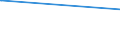 KN 29034610 /Exporte /Einheit = Preise (Euro/Tonne) /Partnerland: Vereinigte Staaten von Amerika /Meldeland: Europäische Union /29034610:Bromchlordifluormethan