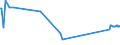 KN 29034610 /Exporte /Einheit = Preise (Euro/Tonne) /Partnerland: Intra-eur /Meldeland: Europäische Union /29034610:Bromchlordifluormethan