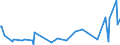 KN 29034610 /Exporte /Einheit = Preise (Euro/Tonne) /Partnerland: Extra-eur /Meldeland: Europäische Union /29034610:Bromchlordifluormethan