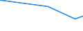 KN 29034610 /Exporte /Einheit = Mengen in Tonnen /Partnerland: Russland /Meldeland: Europäische Union /29034610:Bromchlordifluormethan