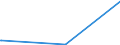 KN 29034610 /Exporte /Einheit = Mengen in Tonnen /Partnerland: Groenland /Meldeland: Europäische Union /29034610:Bromchlordifluormethan