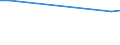 KN 29034610 /Exporte /Einheit = Werte in 1000 Euro /Partnerland: Vereinigte Arabische Emirate /Meldeland: Europäische Union /29034610:Bromchlordifluormethan