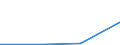 KN 29034610 /Exporte /Einheit = Werte in 1000 Euro /Partnerland: Geheime Intra /Meldeland: Europäische Union /29034610:Bromchlordifluormethan