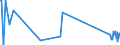 KN 29034610 /Exporte /Einheit = Werte in 1000 Euro /Partnerland: Intra-eur /Meldeland: Europäische Union /29034610:Bromchlordifluormethan