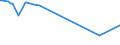 KN 29034610 /Importe /Einheit = Preise (Euro/Tonne) /Partnerland: Ver.koenigreich /Meldeland: Europäische Union /29034610:Bromchlordifluormethan