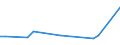 KN 29034610 /Importe /Einheit = Preise (Euro/Tonne) /Partnerland: Vereinigte Staaten von Amerika /Meldeland: Europäische Union /29034610:Bromchlordifluormethan