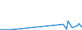 KN 29034610 /Importe /Einheit = Preise (Euro/Tonne) /Partnerland: Extra-eur /Meldeland: Europäische Union /29034610:Bromchlordifluormethan