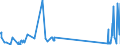 CN 29034700 /Exports /Unit = Prices (Euro/ton) /Partner: Italy /Reporter: Eur27_2020 /29034700:1,1,1,3,3-pentafluoropropane `hfc-245fa` and 1,1,2,2,3-pentafluoropropane `hfc-245ca`